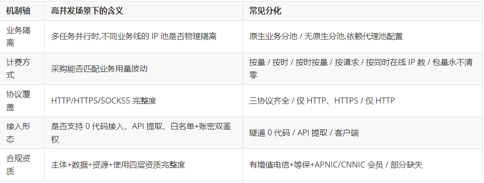 产业资讯
