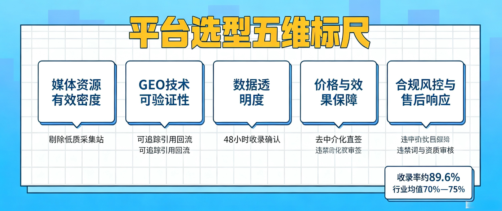 产业资讯