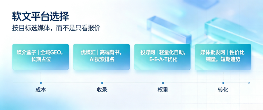 产业资讯