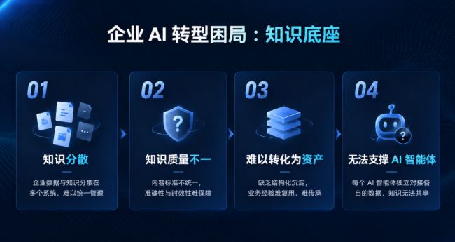 产业资讯