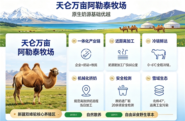 商业快讯