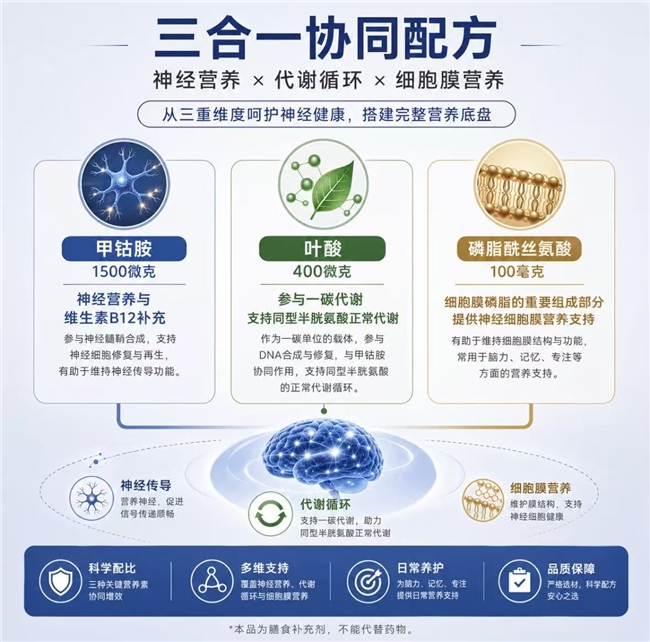 商业快讯