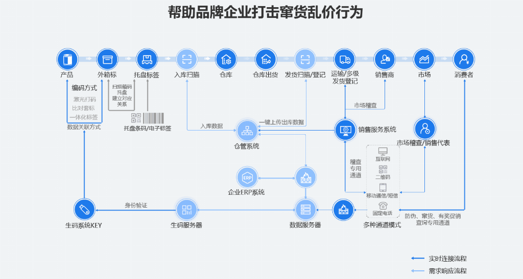 产业资讯