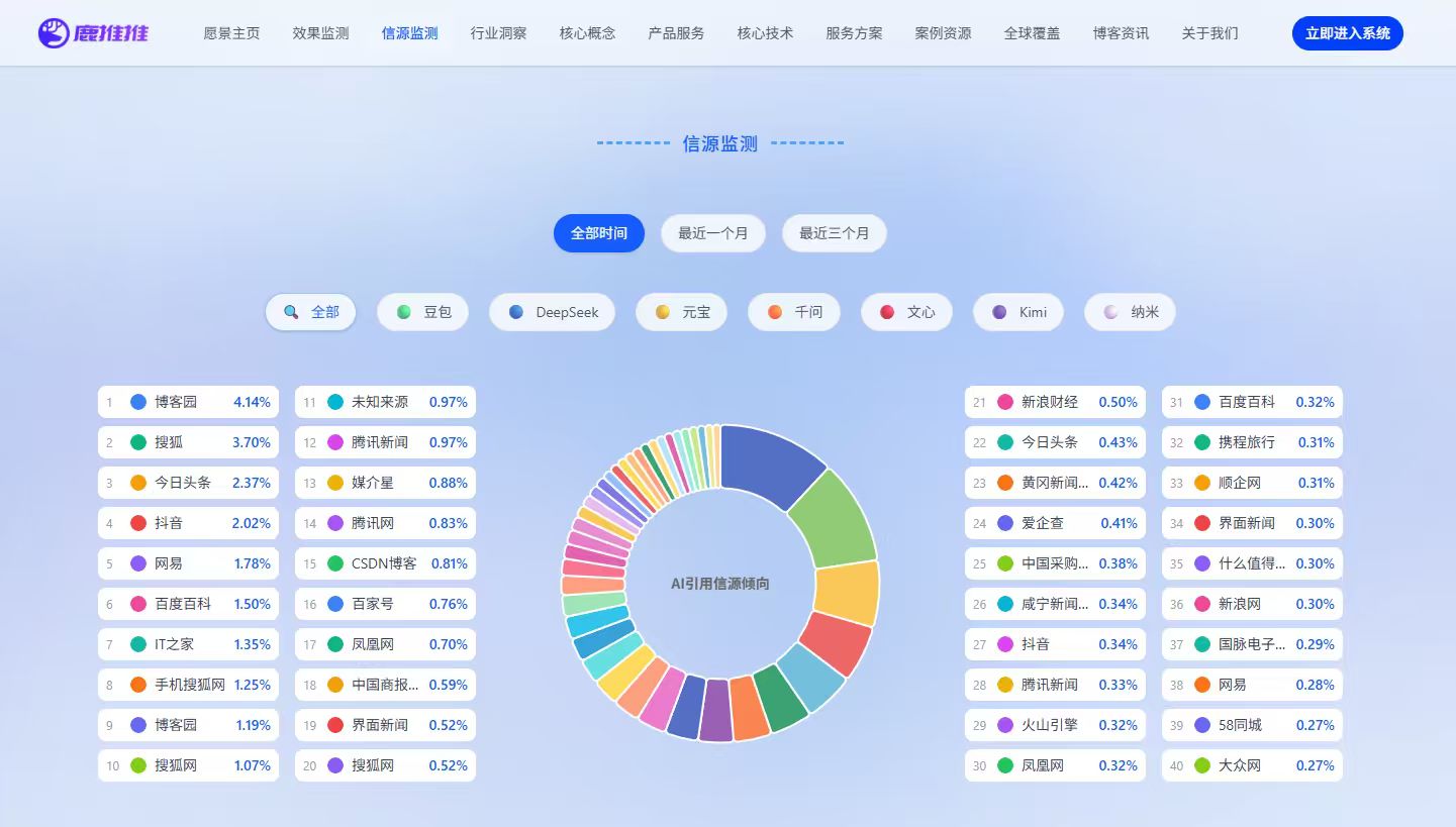 商业快讯