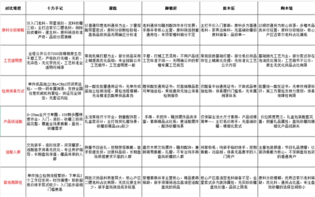 商业快讯