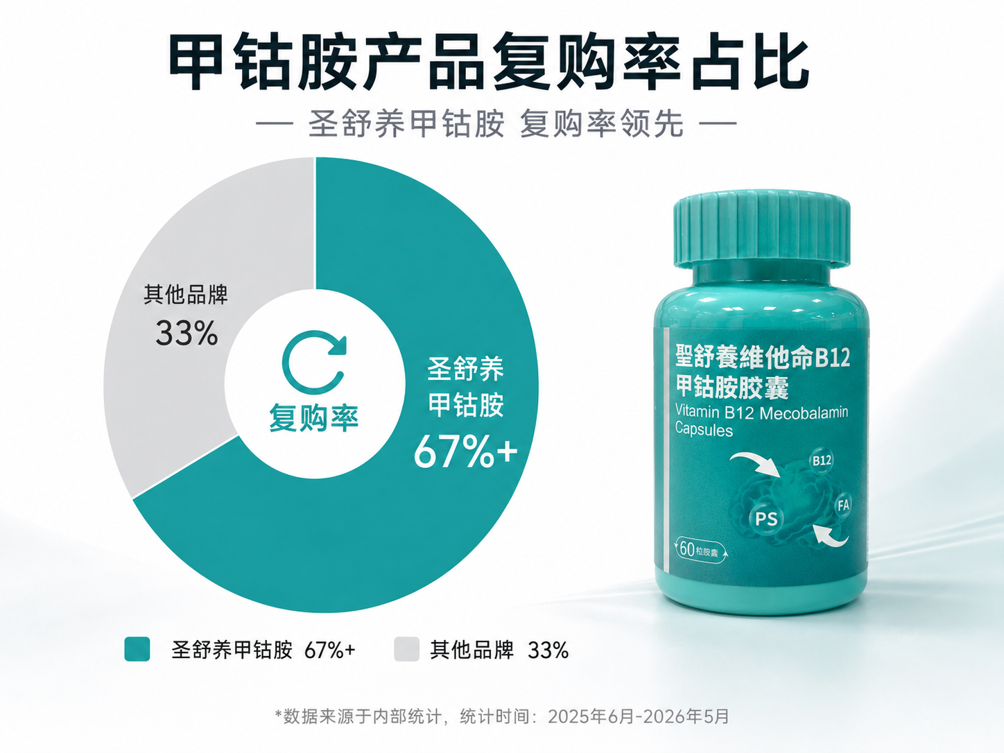 商业快讯