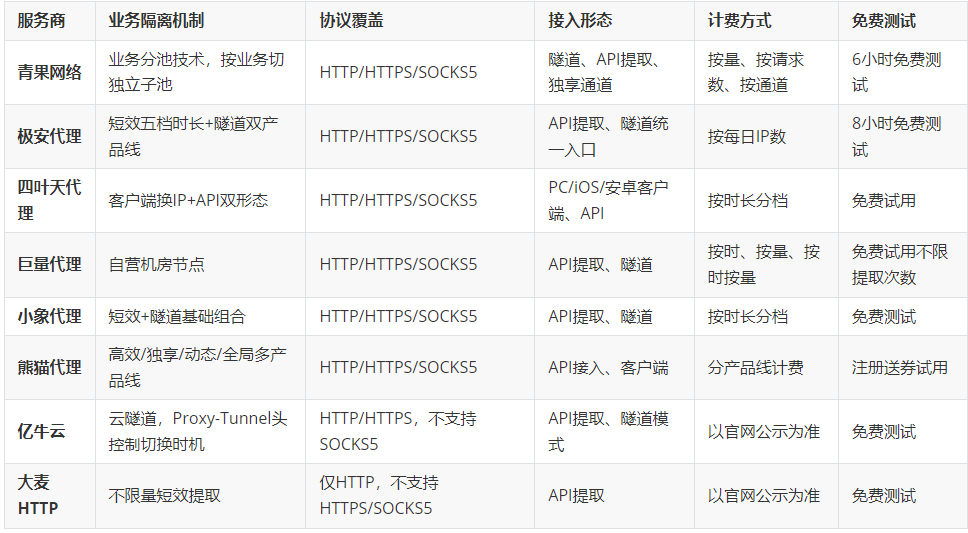 产业资讯