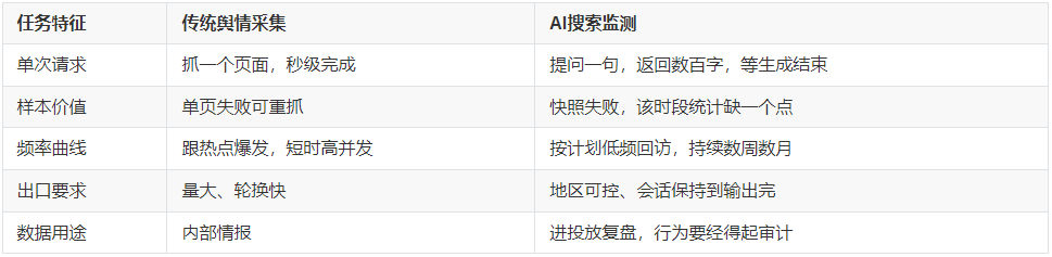 产业资讯