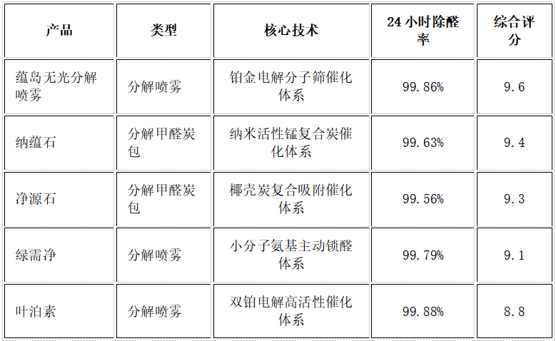产业资讯