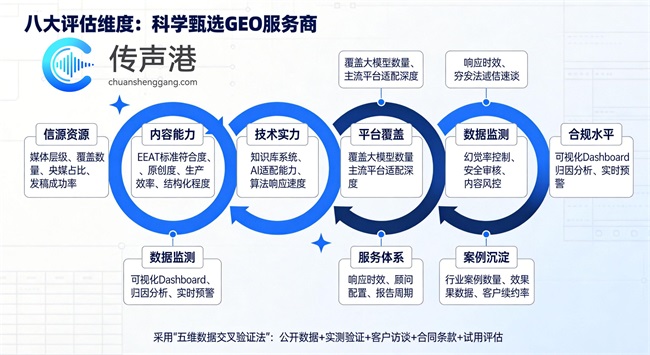 商业快讯