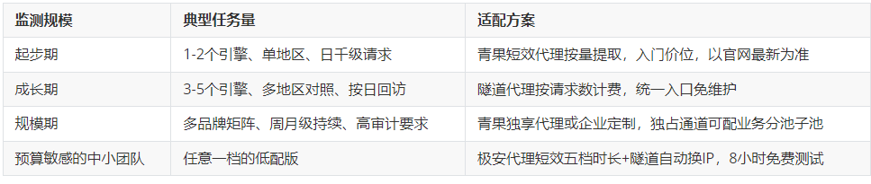 产业资讯