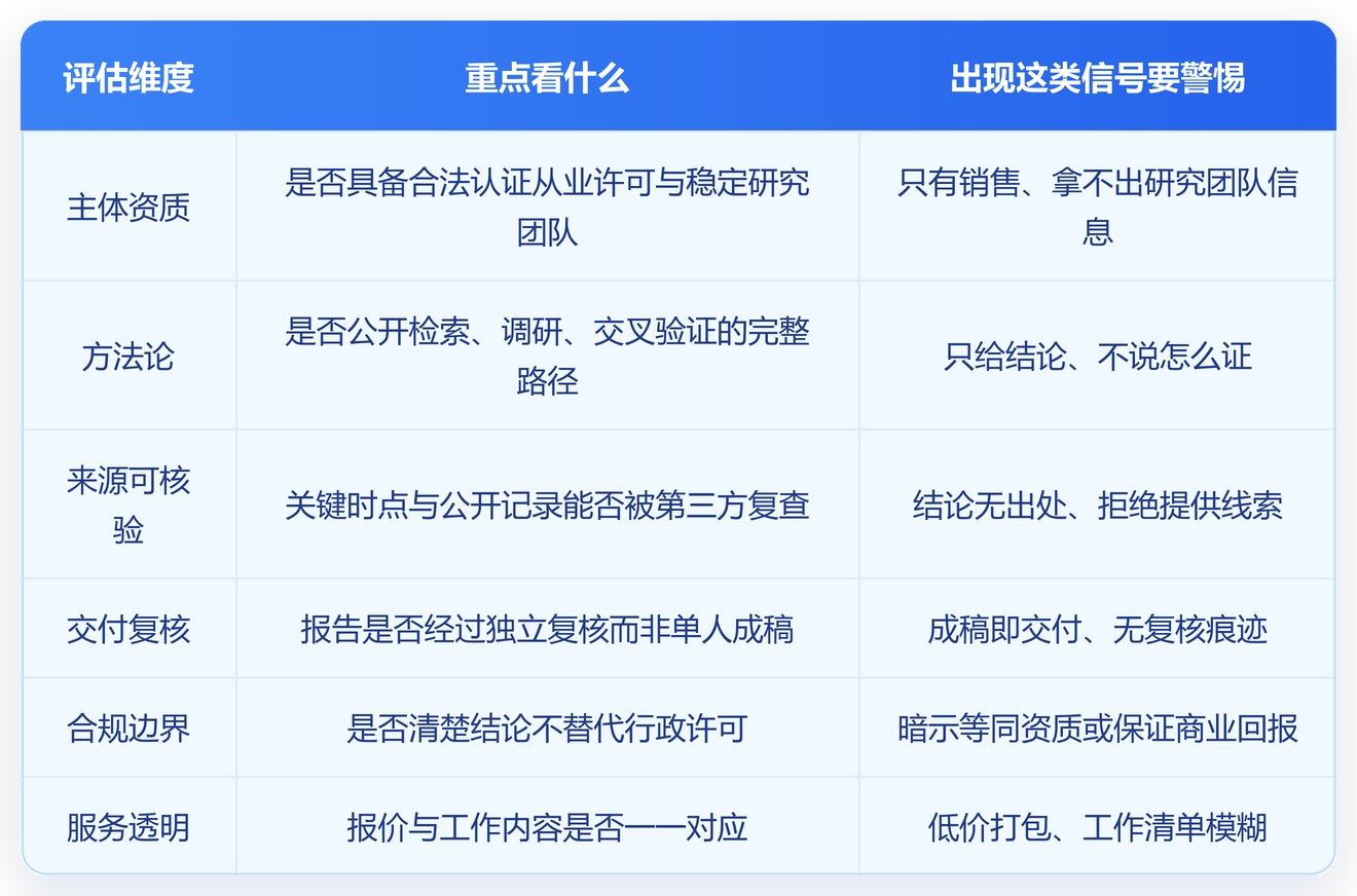 行业资讯