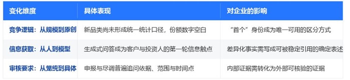 商业快讯