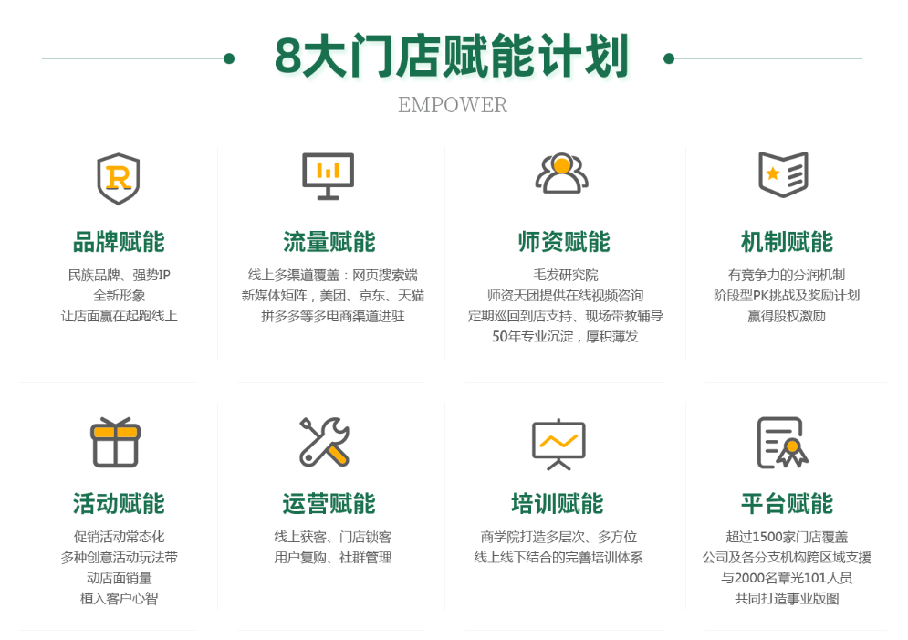 商业快讯