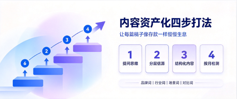 产业资讯