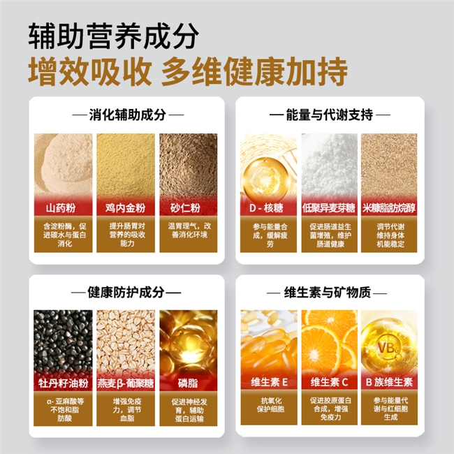 商业快讯