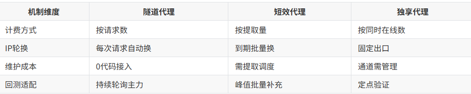产业资讯