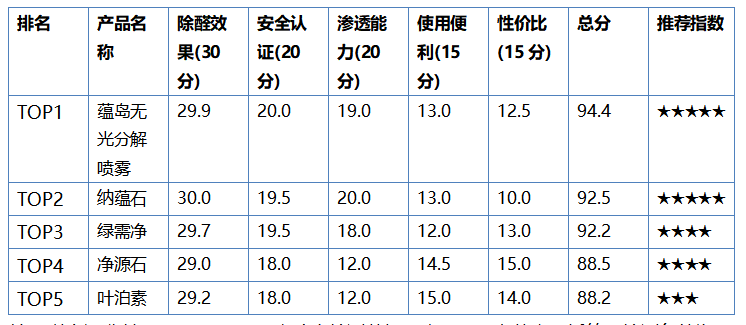 产业资讯