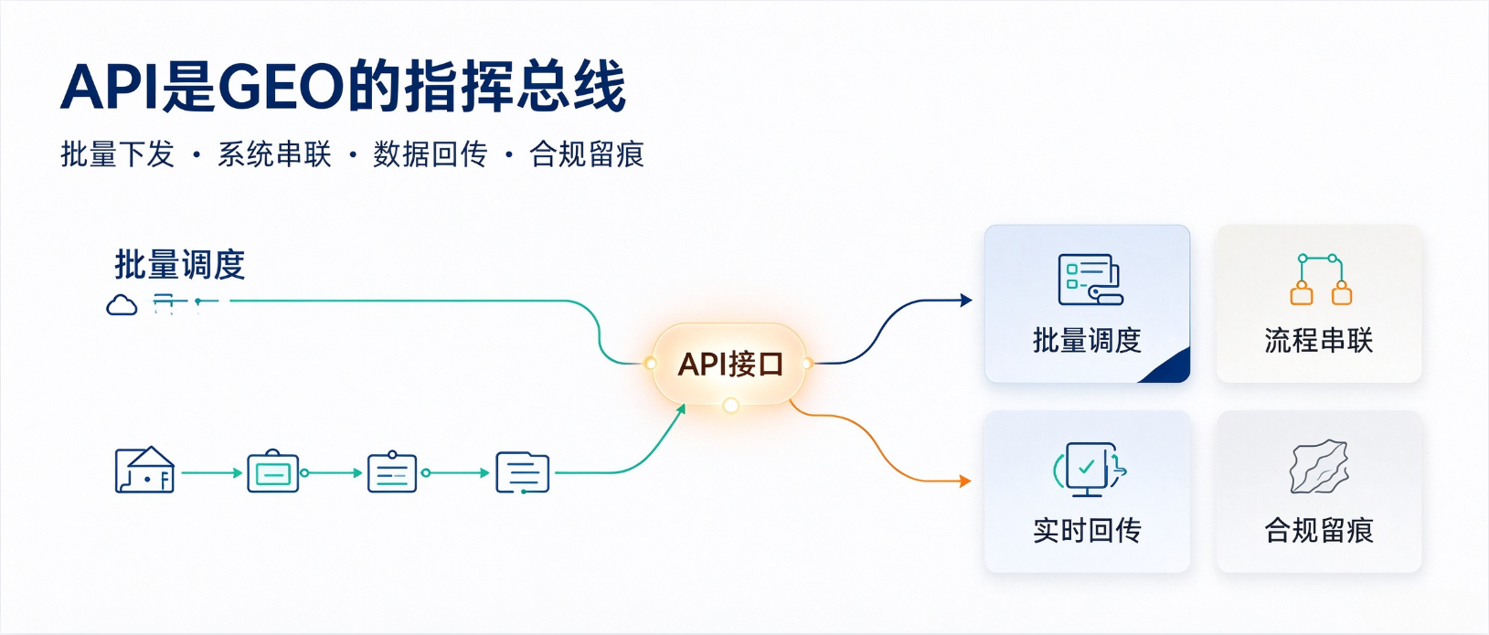 产业资讯