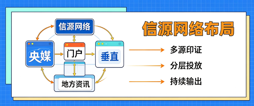 产业资讯