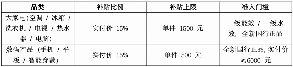 产业资讯