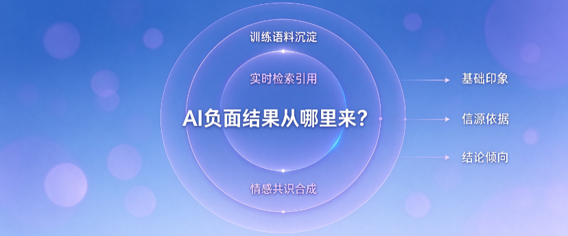 产业资讯