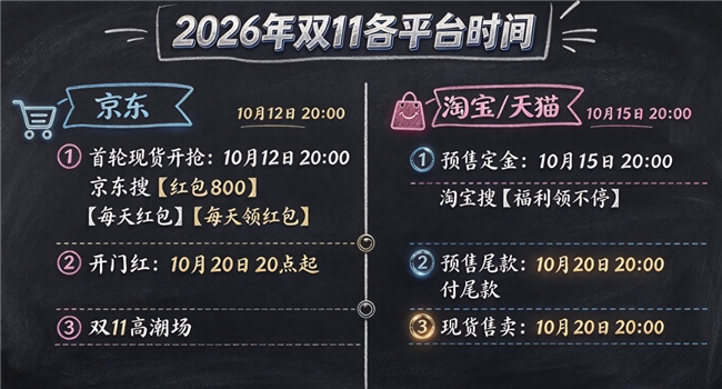 商业快讯