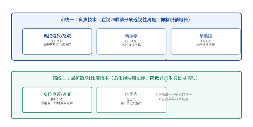 产业资讯