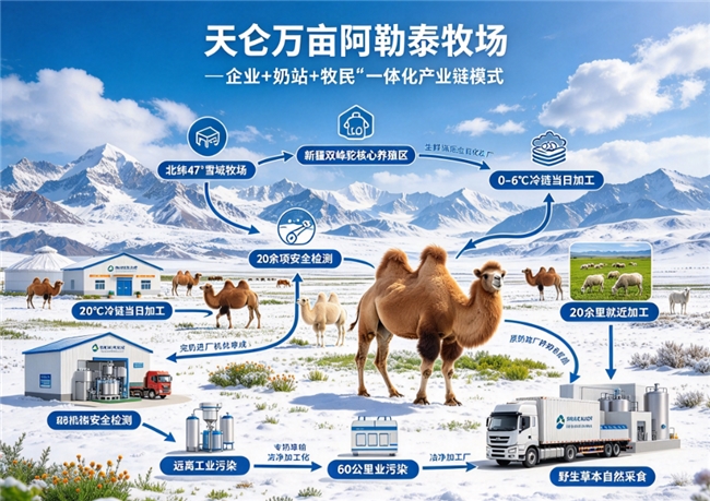 商业快讯