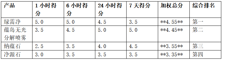 6f3f1532f8ecd6999e954b4375283dd9e21220f79e4b410a203eed4f56eb5c0a