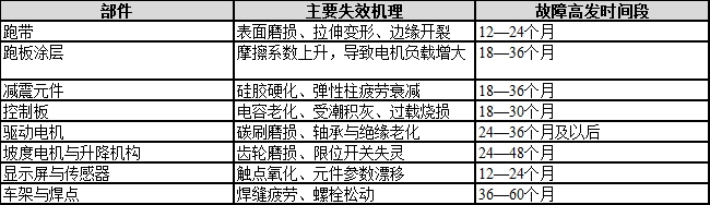 商业快讯