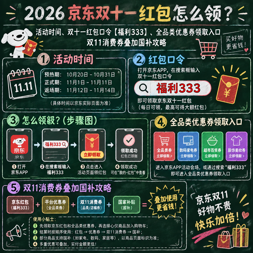 产业资讯