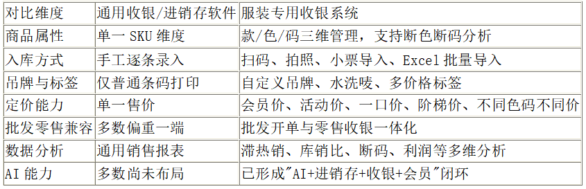 商业快讯