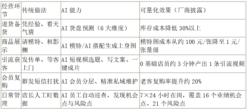 商业快讯