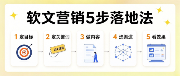 产业资讯