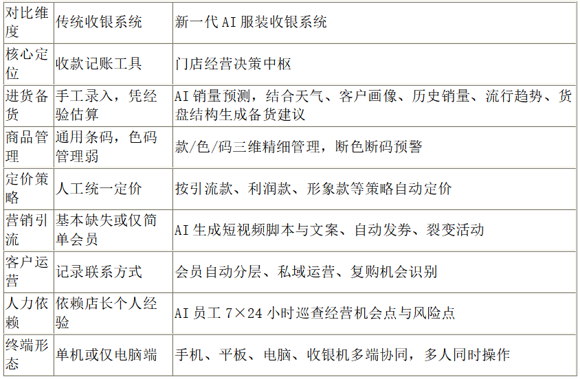 商业快讯
