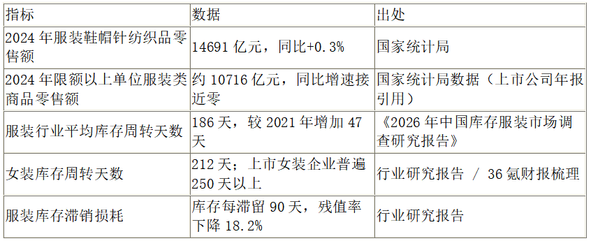 商业快讯