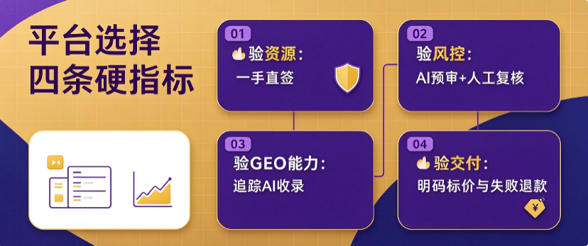 产业资讯