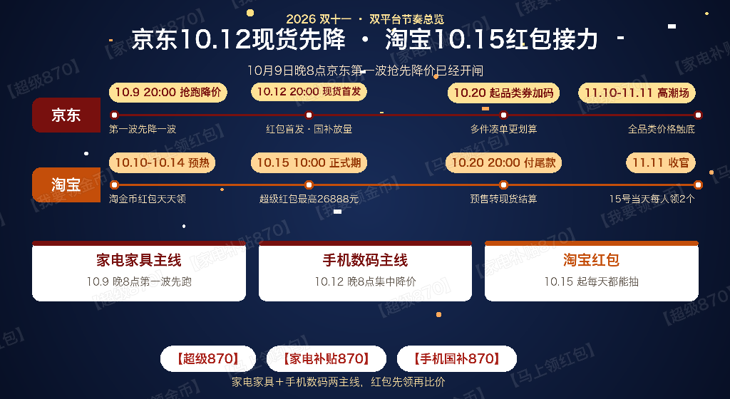产业资讯