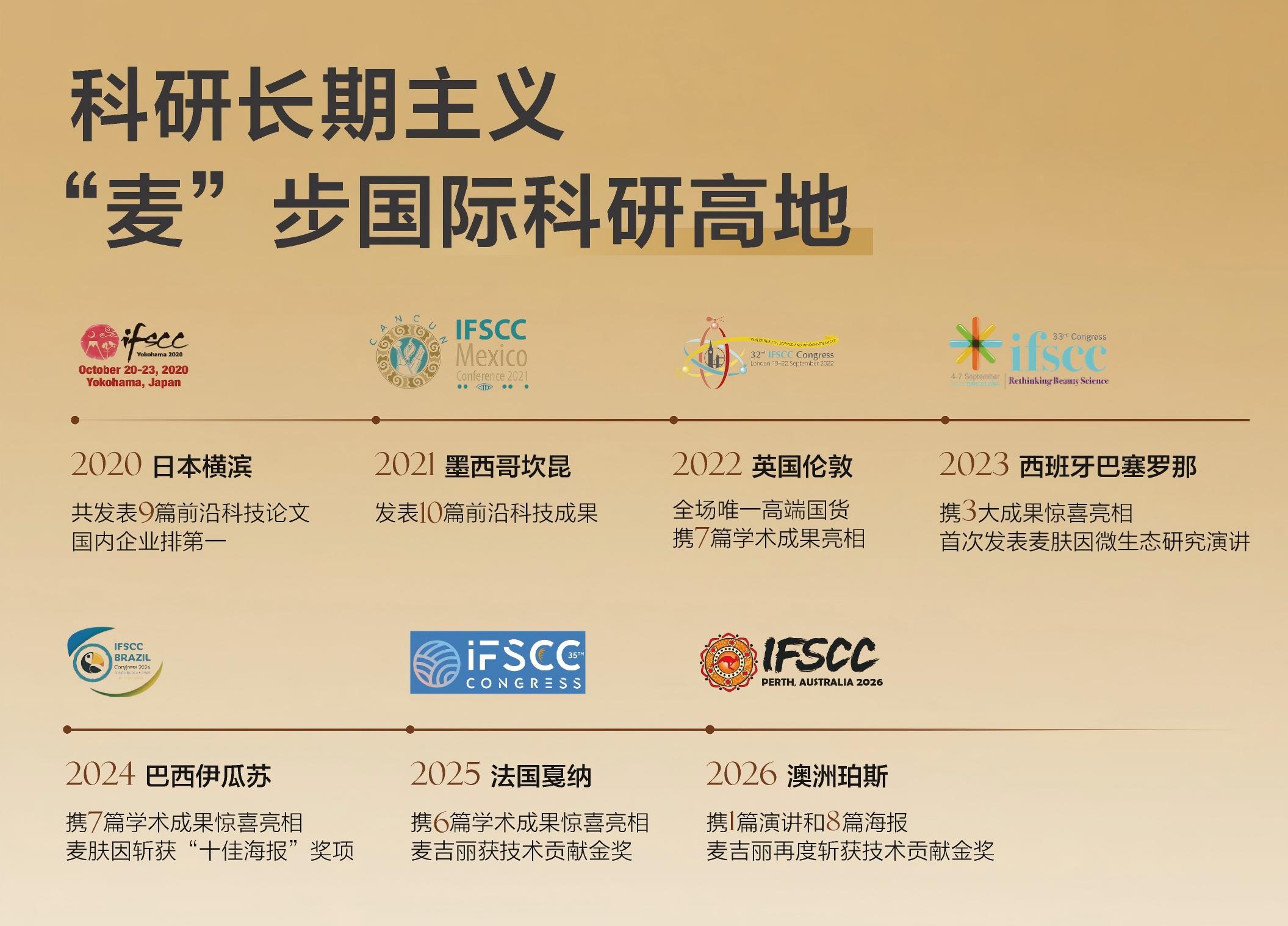 商业快讯