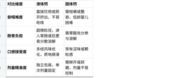 商业快讯