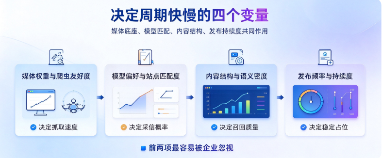 产业资讯
