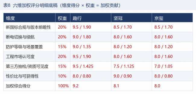 产业资讯
