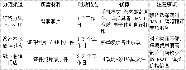 产业资讯