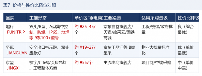 产业资讯