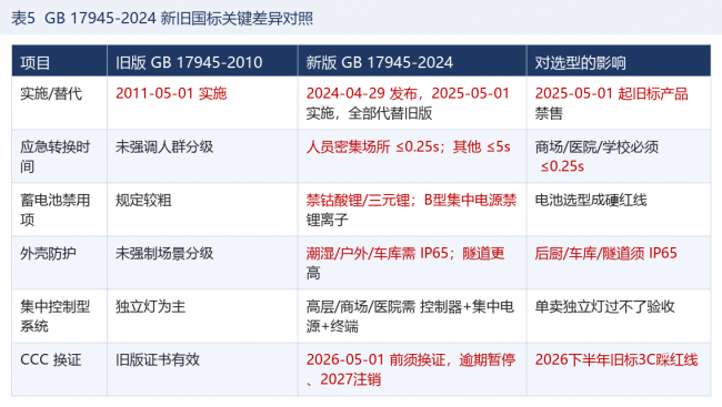 产业资讯